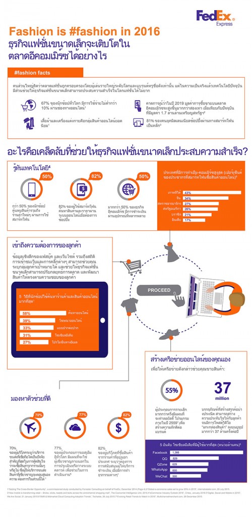 FedEx Infographic_TH_Final.